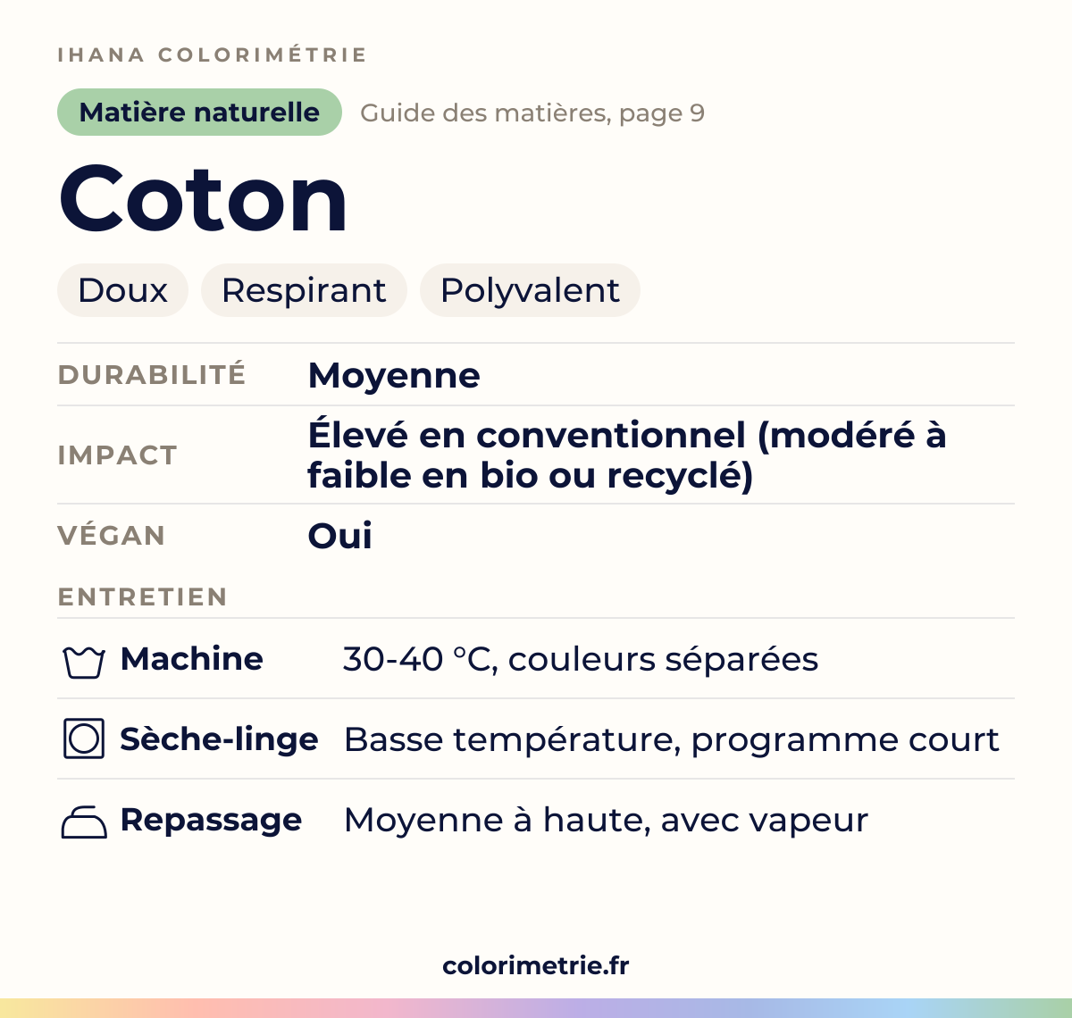 Fiche de la fibre coton : matière naturelle, doux, respirant et polyvalent ; durabilité moyenne, impact environnemental élevé, avec ses conseils d’entretien