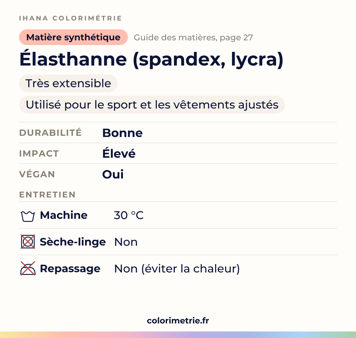 Fiche de la fibre élasthanne (spandex, lycra) : matière synthétique, très extensible et utilisé pour le sport et les vêtements ajustés ; durabilité bonne, impact environnemental élevé, avec ses conseils d’entretien