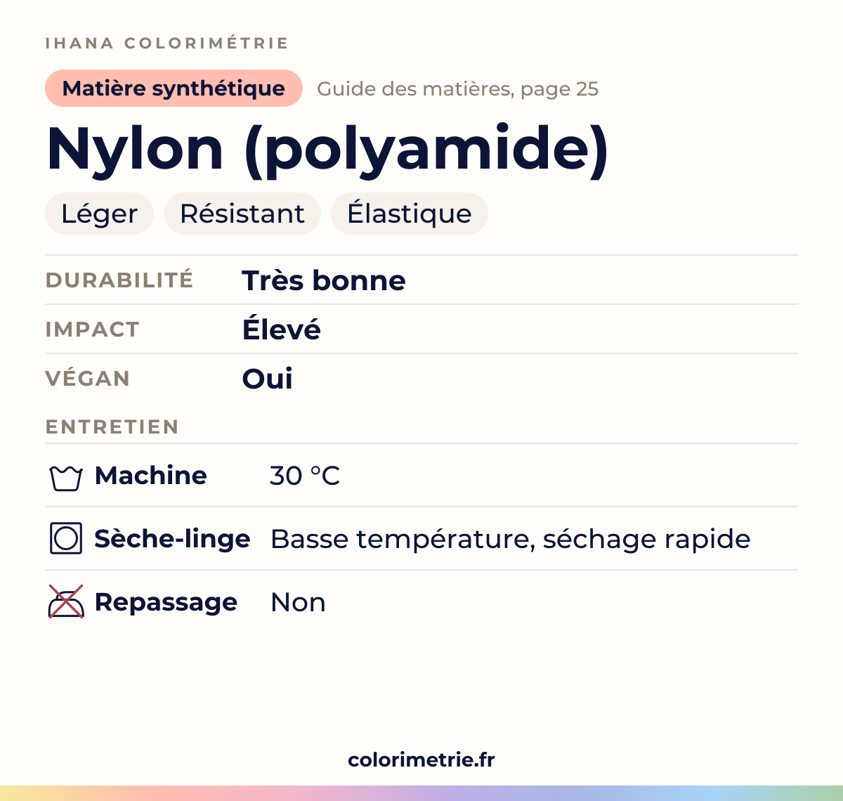 Fiche de la fibre nylon (polyamide) : matière synthétique, léger, résistant et élastique ; durabilité très bonne, impact environnemental élevé, avec ses conseils d’entretien