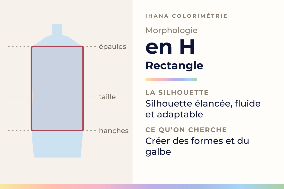 Schéma de la morphologie en H, le rectangle : silhouette élancée, fluide et adaptable