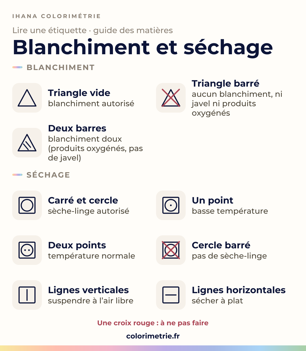 Symboles de blanchiment et de séchage d’une étiquette textile : 9 symboles dessinés, chacun avec sa signification (blanchiment et séchage)