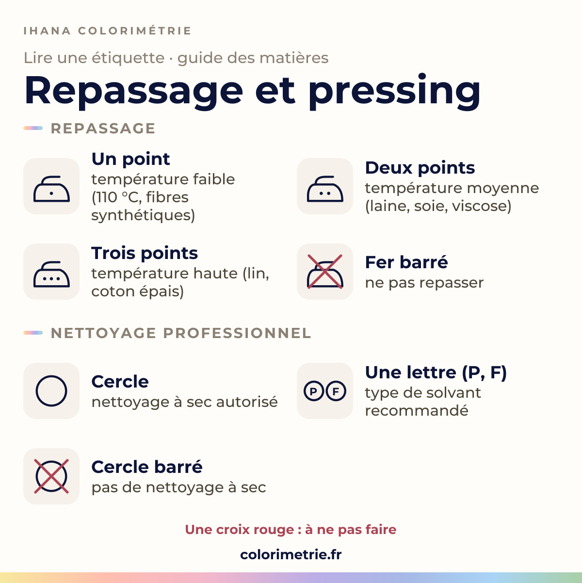 Symboles de repassage et de nettoyage professionnel d’une étiquette textile : 7 symboles dessinés, chacun avec sa signification (repassage et nettoyage professionnel)