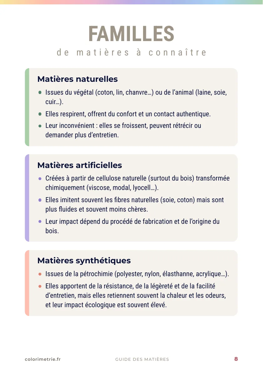 Guide des matières, page 8 : les trois familles de matières, naturelles, artificielles et synthétiques